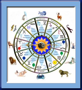 Astrology Chart